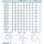 Канальні відцентрові вентилятори в сталевому корпусі ВЕНТС ВКМС 315